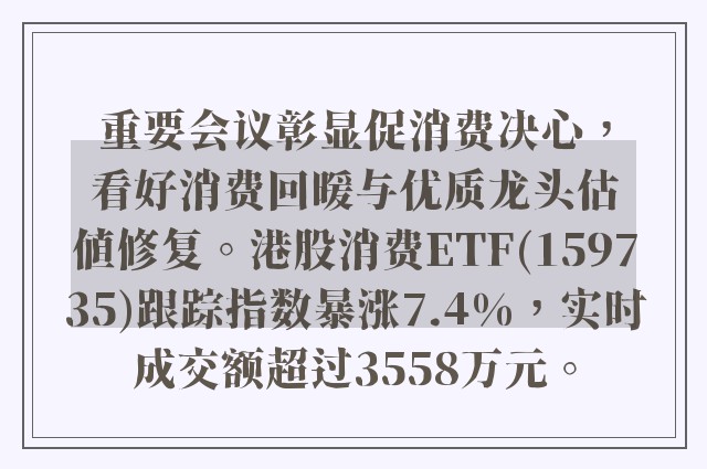 重要会议彰显促消费决心，看好消费回暖与优质龙头估值修复。港股消费ETF(159735)跟踪指数暴涨7.4%，实时成交额超过3558万元。